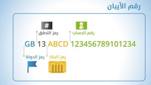 02C4C32F-CA12-42B9-88A8-F551EC41D50A-300x169 طريقة الحصول على رقم الايبان والتحقق من صحته