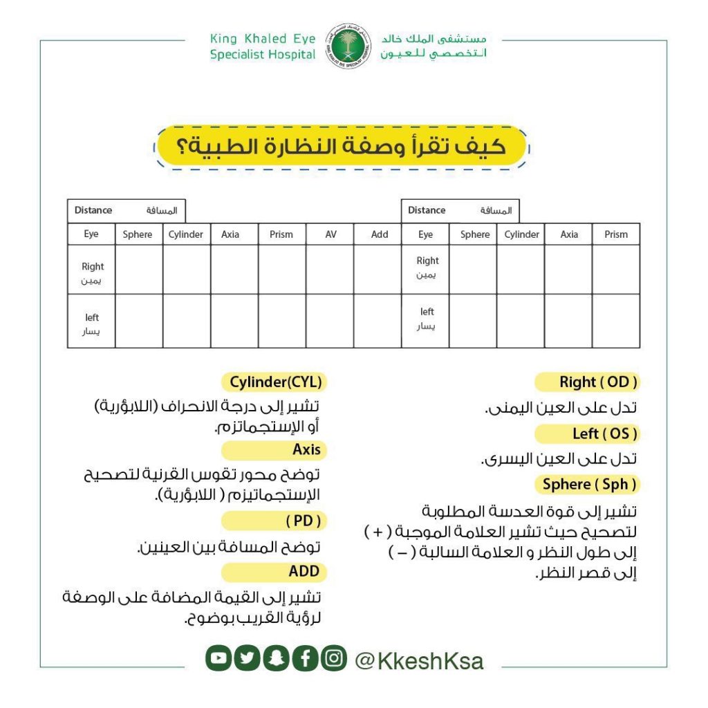 IMG_8878-1024x1024 ضعف النظر وطريقة قراءة وصفة النظارات