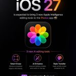 تصميم توضيحي iOS 27 بنص أبيض وألوان بنفسجية مع أيقونات تحرير ذكية في تطبيق Photos وعبارات Smart Erase وAI Enhance وStyle Transfer.